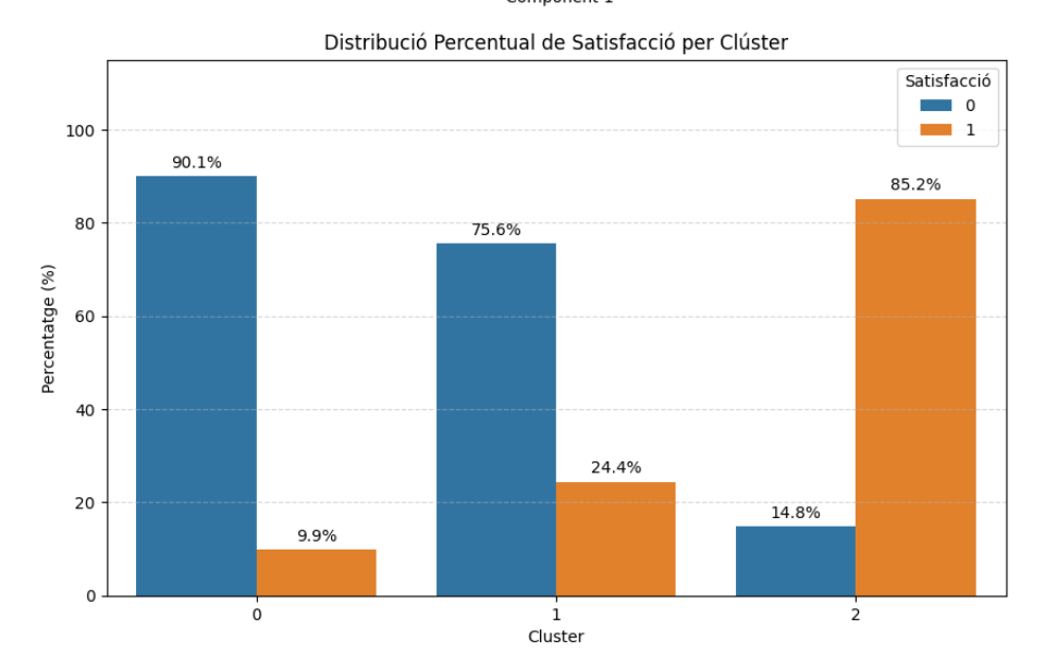 Análisis de datos: Aerolíneas y satisfacción